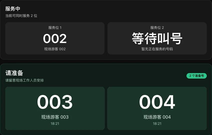 叫号大屏的服务中区域显示号码 002，准备区域显示号码 003 和 004